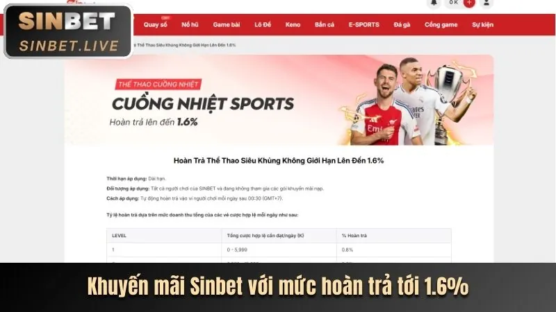 Đặc quyền nâng cấp VIP tại HL8